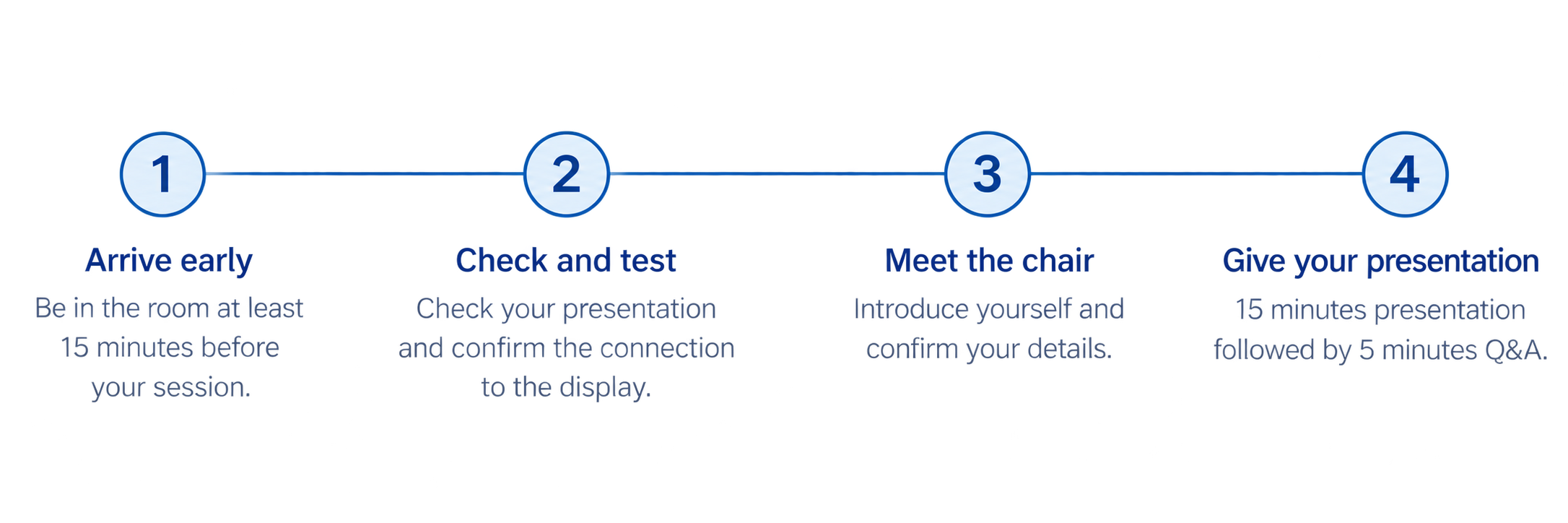Presentation Guidelines